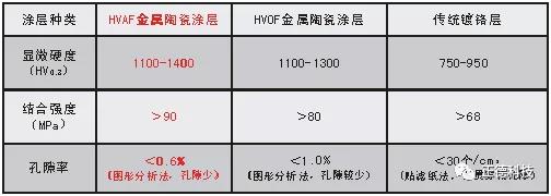熱噴涂廠家 熱噴涂廠家